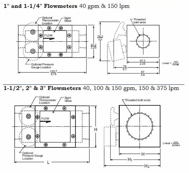 PCS Company - Smartflow® Large Mechanical Flowmeters