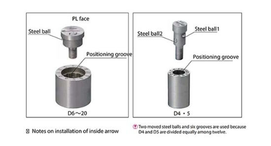PCS Company - Indexable Inserts - Blank Body