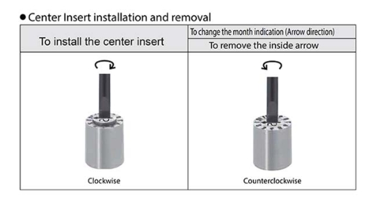 PCS Company - Indexable Center Inserts