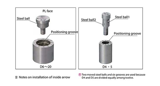 PCS Company - Indexable Center Inserts