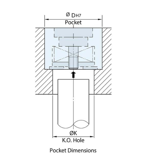 PCS Company - Indexable Inserts - Months