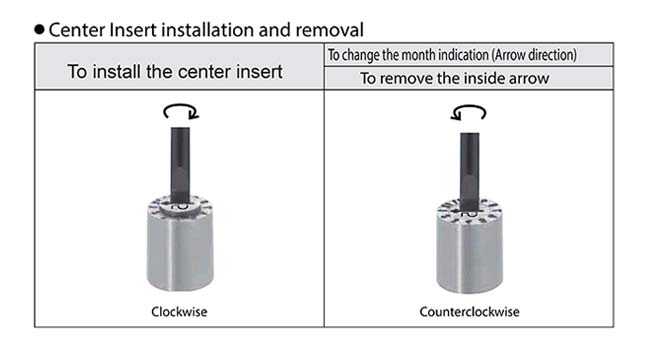 PCS Company - Indexable Inserts - Months
